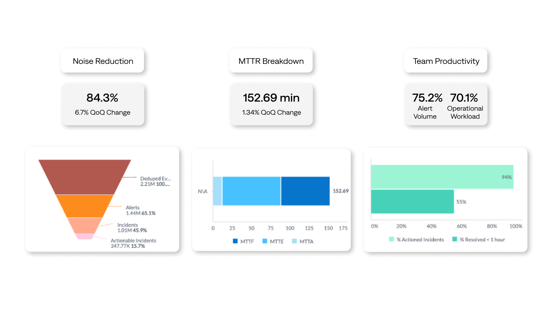 bigpanda-continuously-optimize-image Gain a clear view of your operations, track KPIs and patterns to identify opportunities, and support continuous optimization.