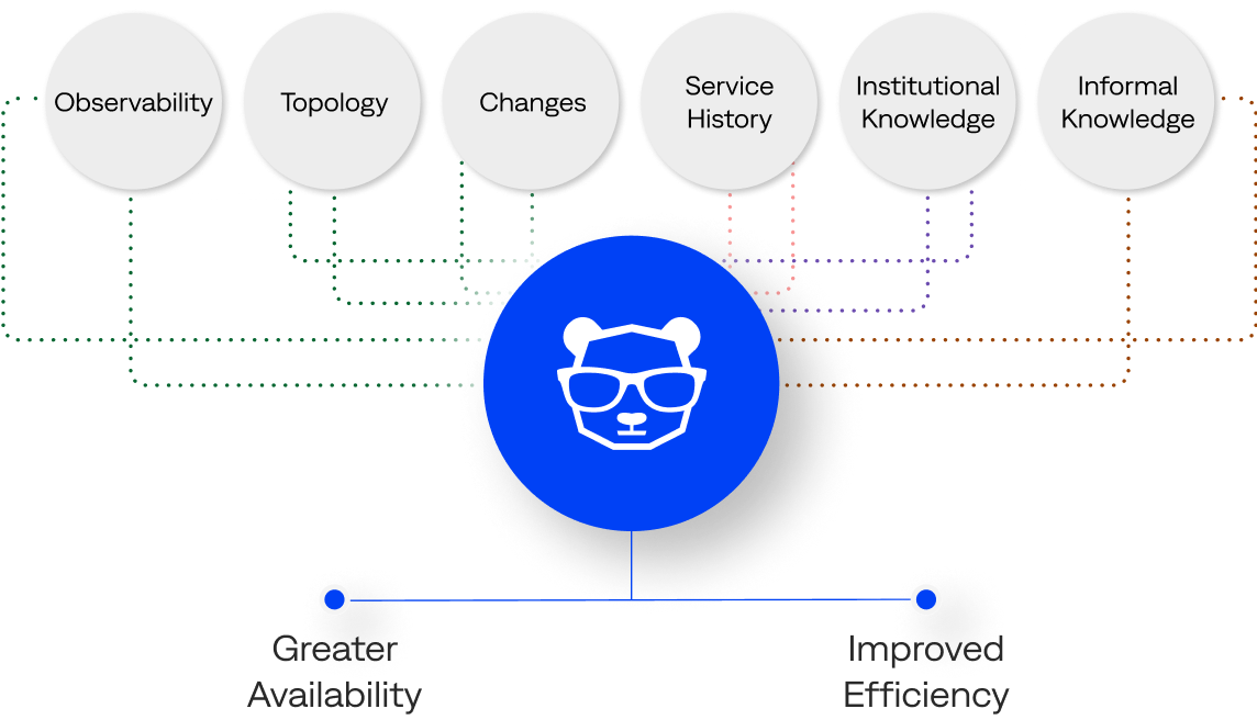bigpanda-marketecture-mobile